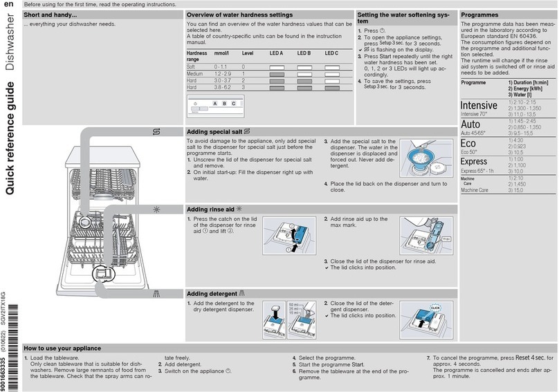 Bosch SGV2ITX18G Quick reference guide