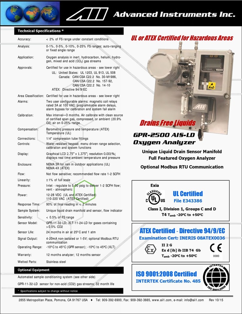 Advanced Instruments GPR-2500 User manual