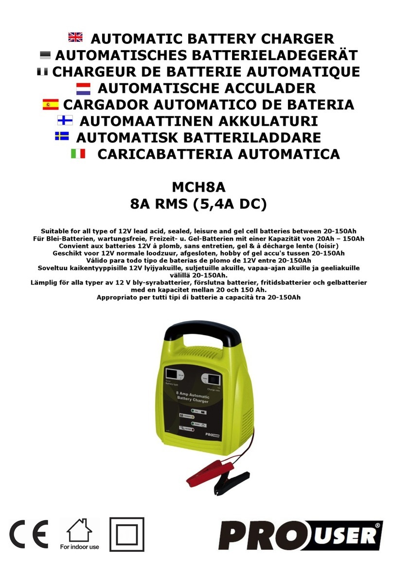 pro user MCH8A manual