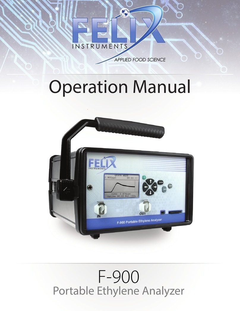 Felix Instruments F-900 Operation manual
