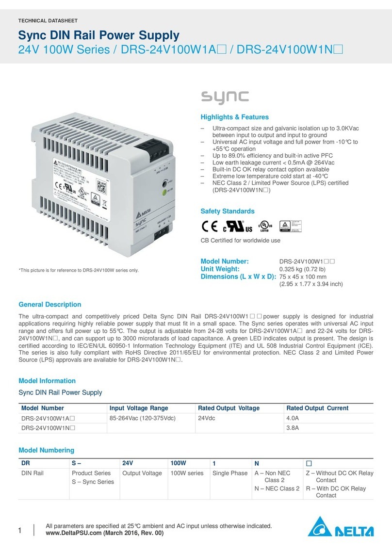Delta sync 24V 100W Series Instruction Manual