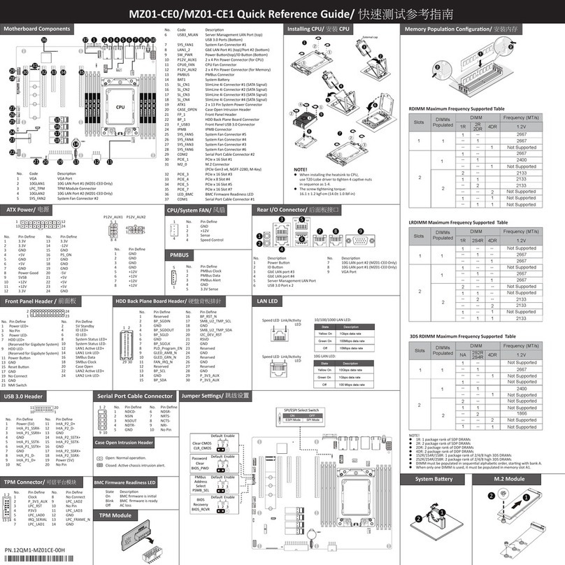 Gigabyte MZ01-CE0 User manual Gigabyte MZ01-CE0 User manual