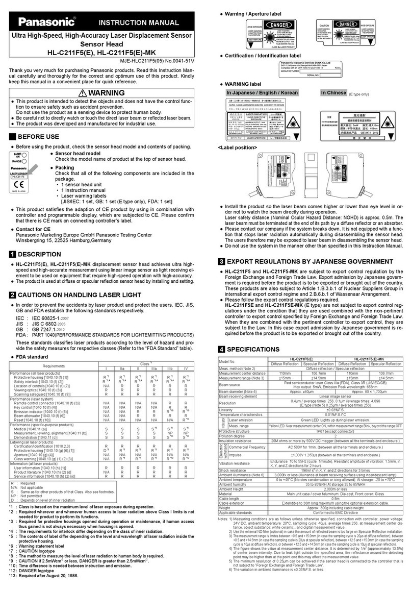 Panasonic HL-C211F5 User manual