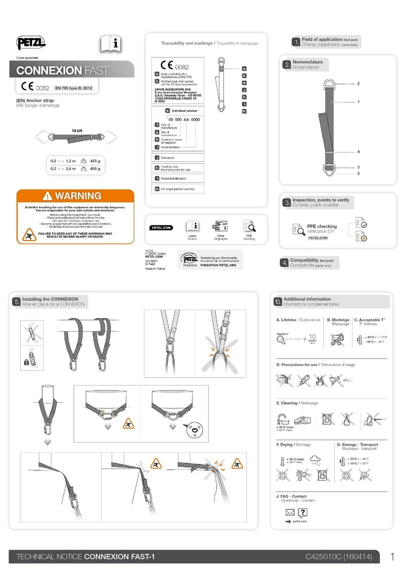 Petzl CONNEXION FAST-1 manual
