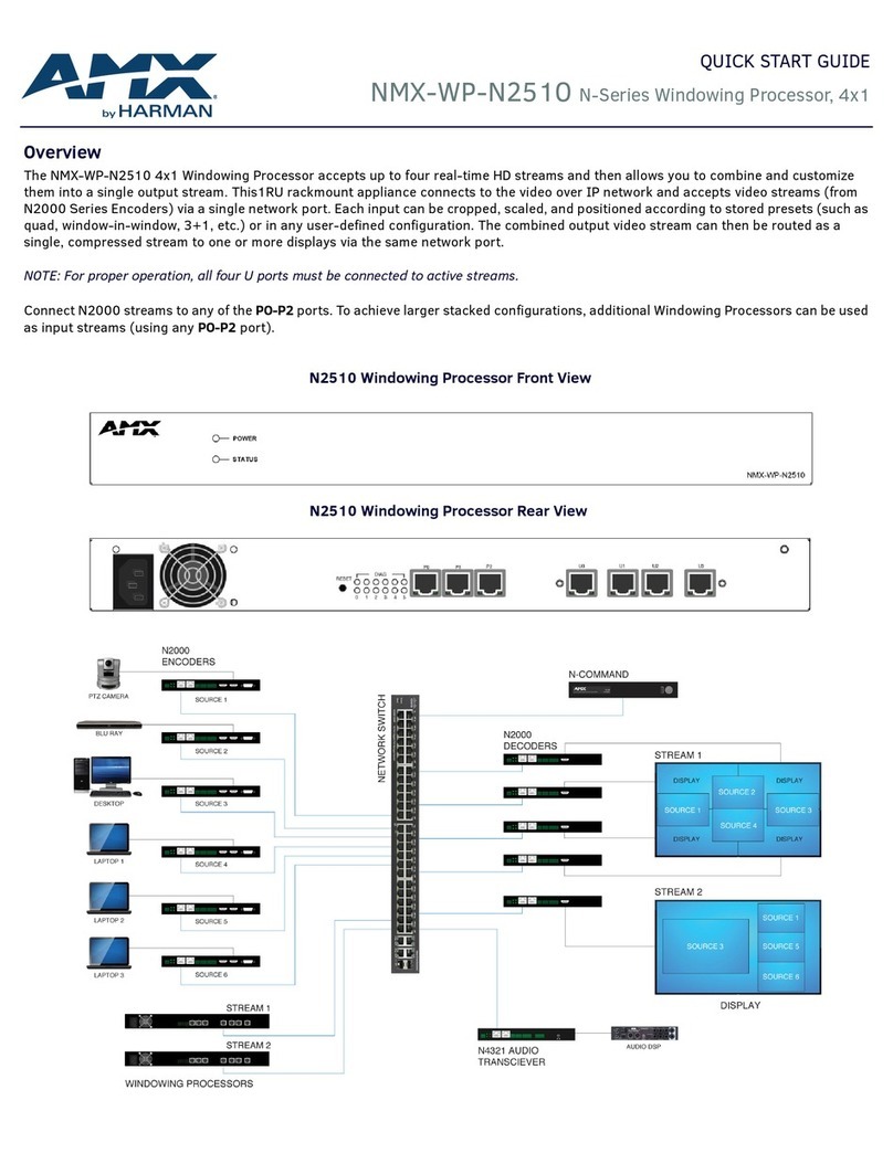 Harman AMX N Series User manual