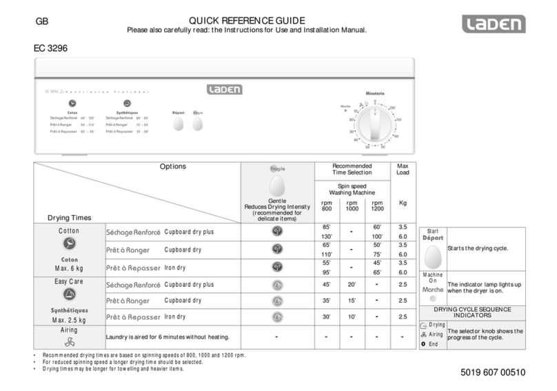 Laden EC 3296 Quick reference guide