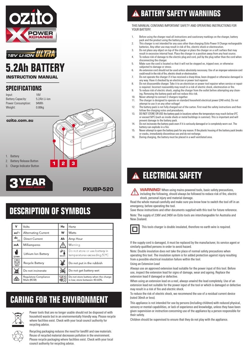 Ozito PXUBP-520 instruction manual