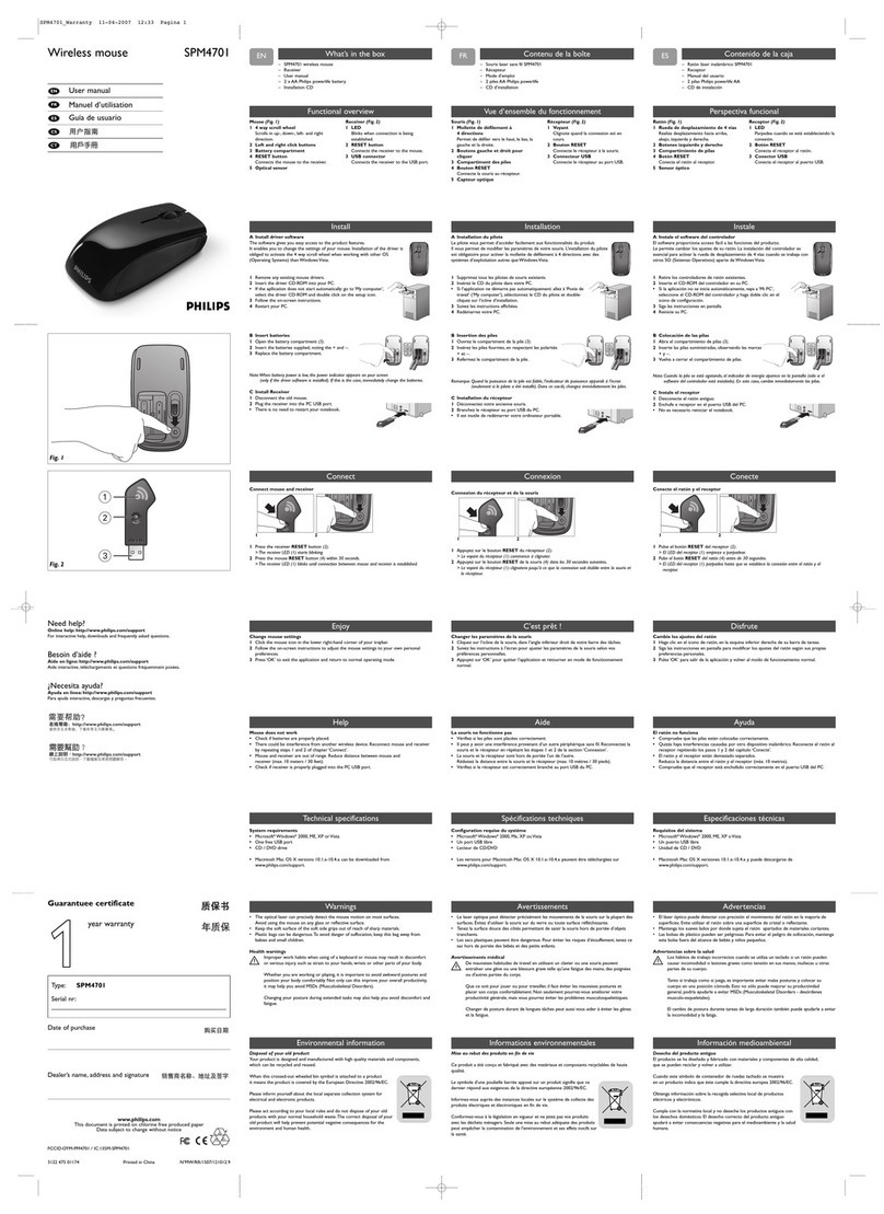 Philips SPM4701 User manual