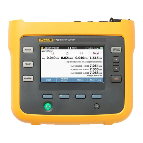Fluke FL1730-BAS User manual