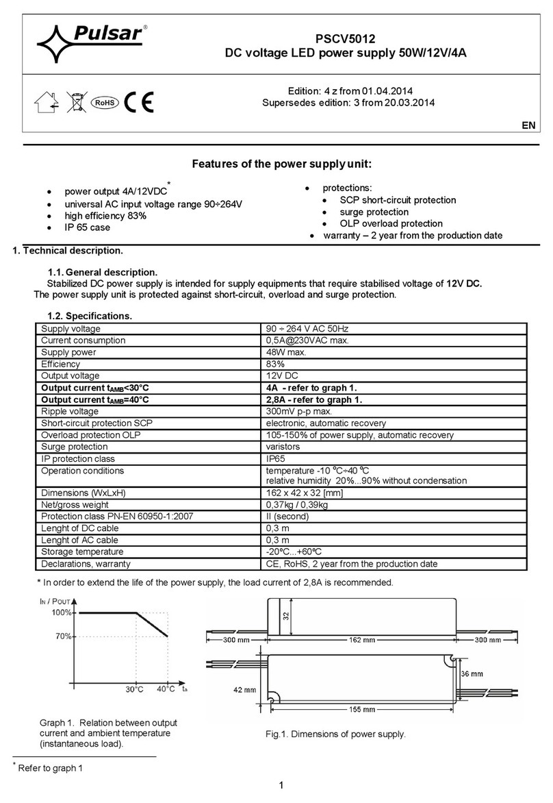 Pulsar PSCV5012 User manual Pulsar PSCV5012 User manual