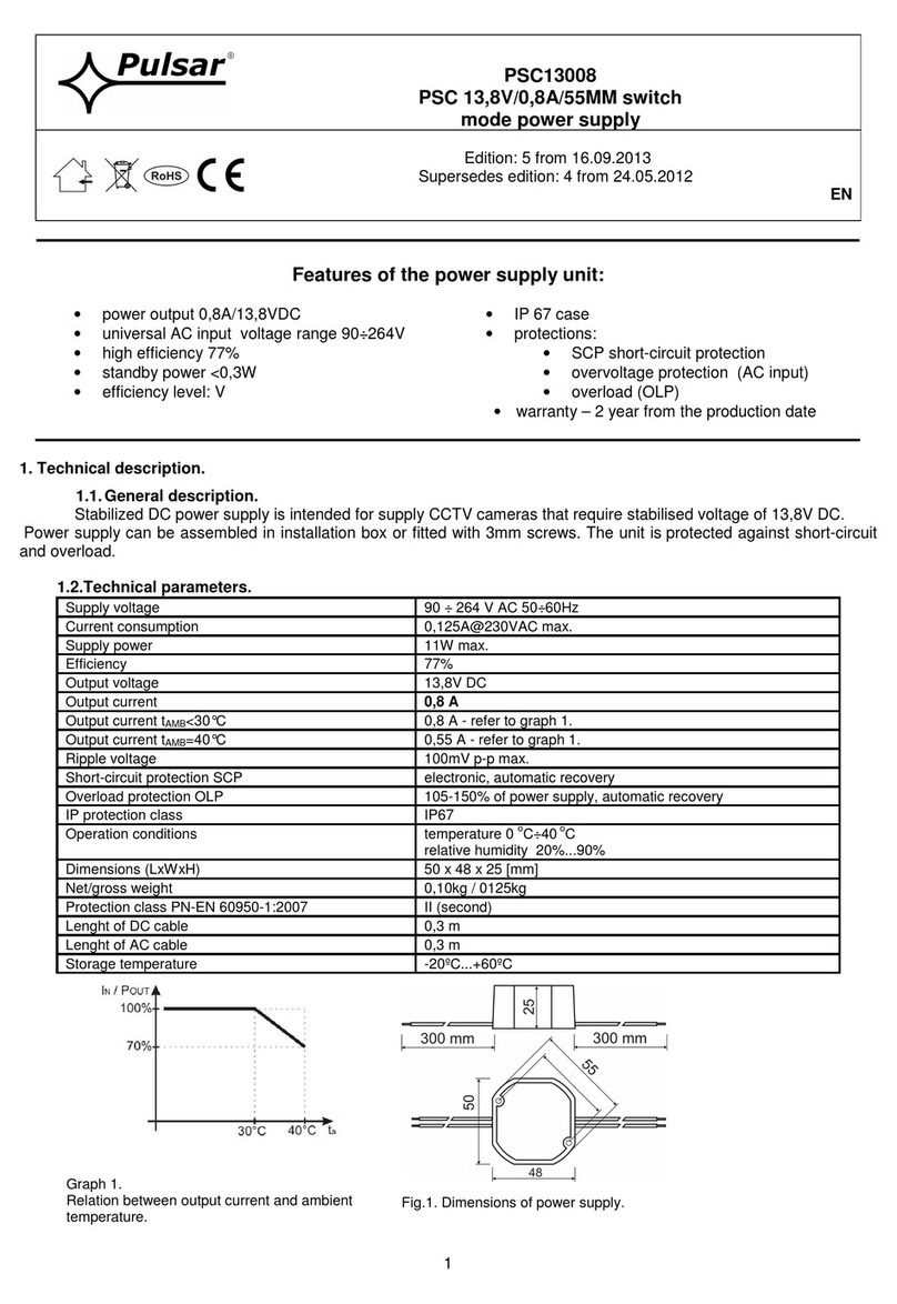 Pulsar PSC13008 User manual