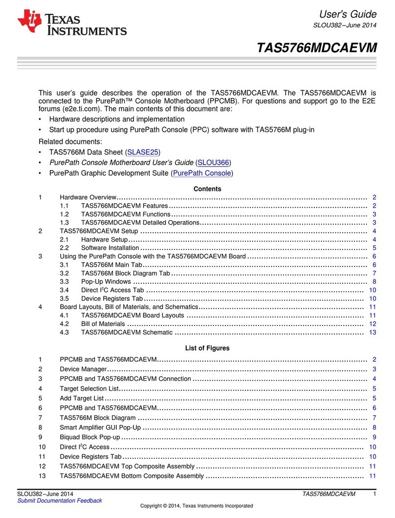 Texas Instruments TAS5766MDCAEVM User manual