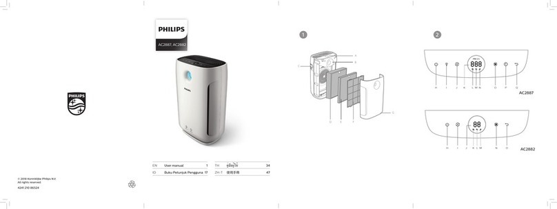 Philips AC2882/30 user manual