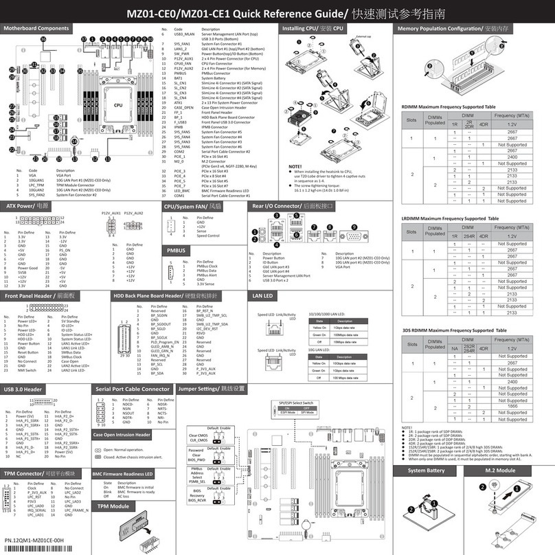 Gigabyte MZ01-CE0 User manual