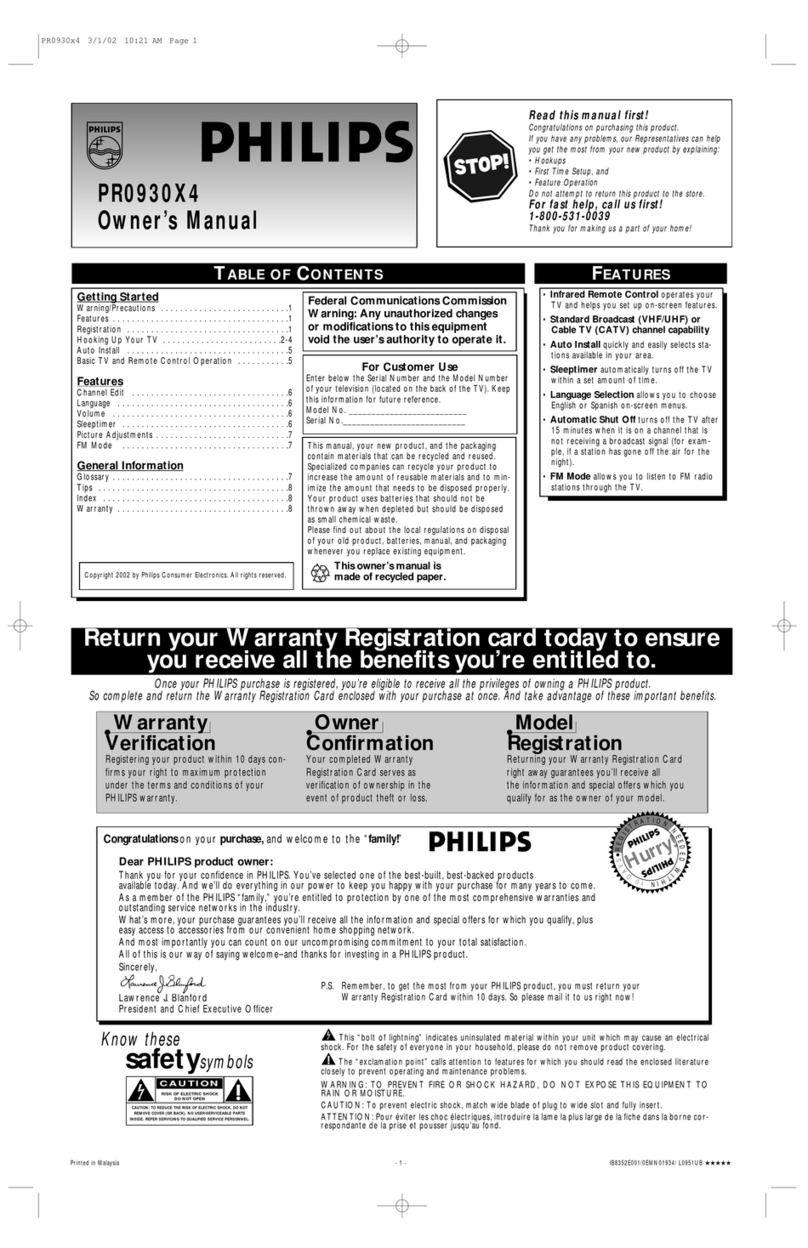 Philips PR0930X4 User manual