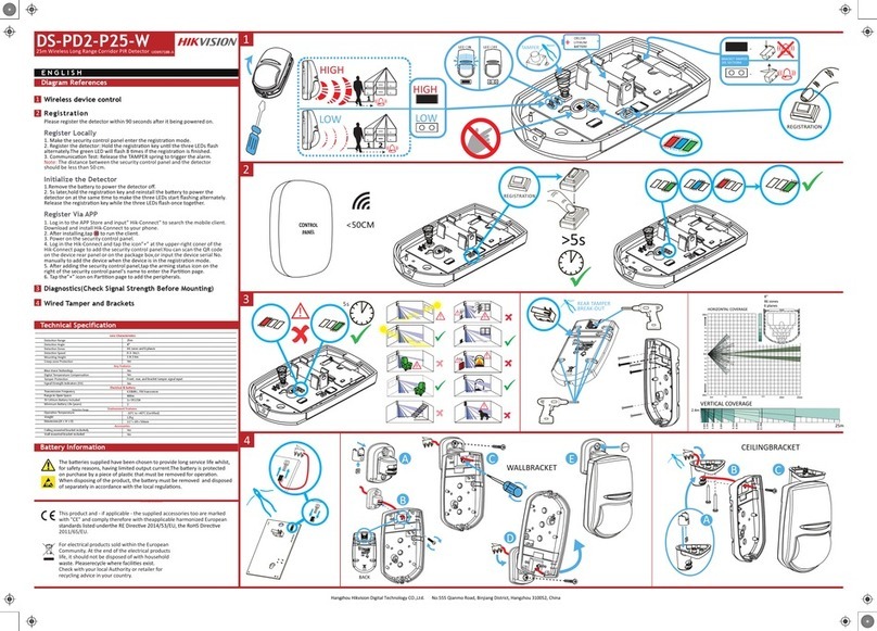 HIK VISION DS-PD2-P25-W User manual