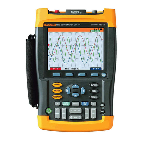 Fluke 199CM User's manual supplement