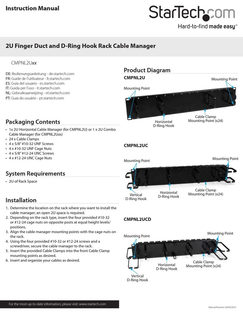 StarTech.com CMPNL2U Series User manual