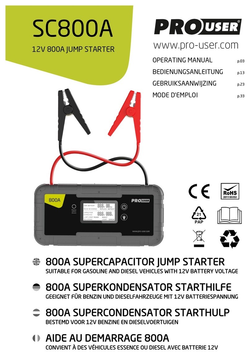 pro user 8717809201454 User manual