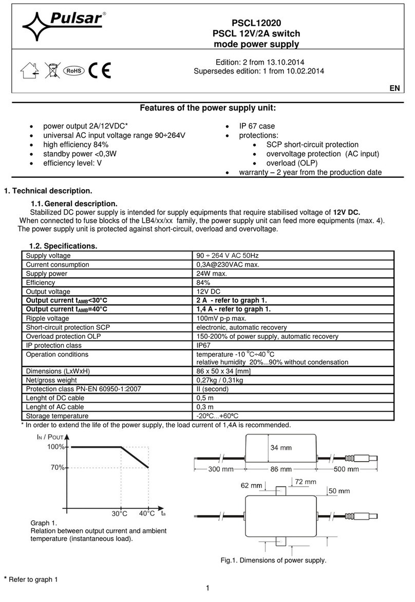Pulsar PSCL12020 User manual
