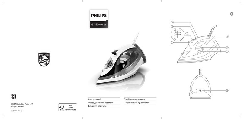 Philips GC4525/10 user manual