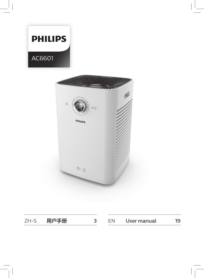 Philips AC6601 user manual