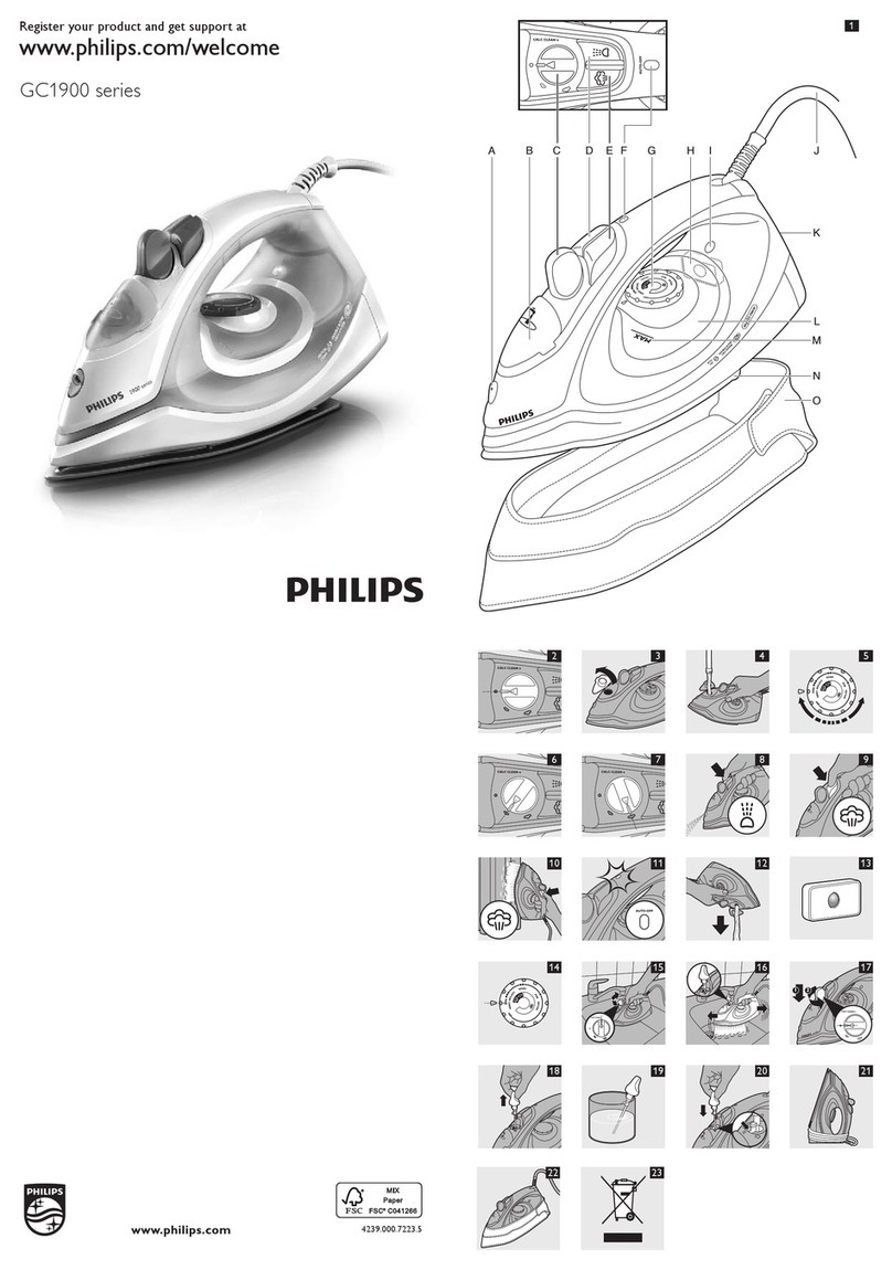 Philips GC1930 manual