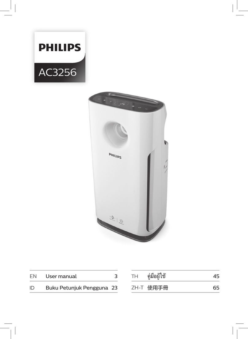 Philips AC3256/70 User manual