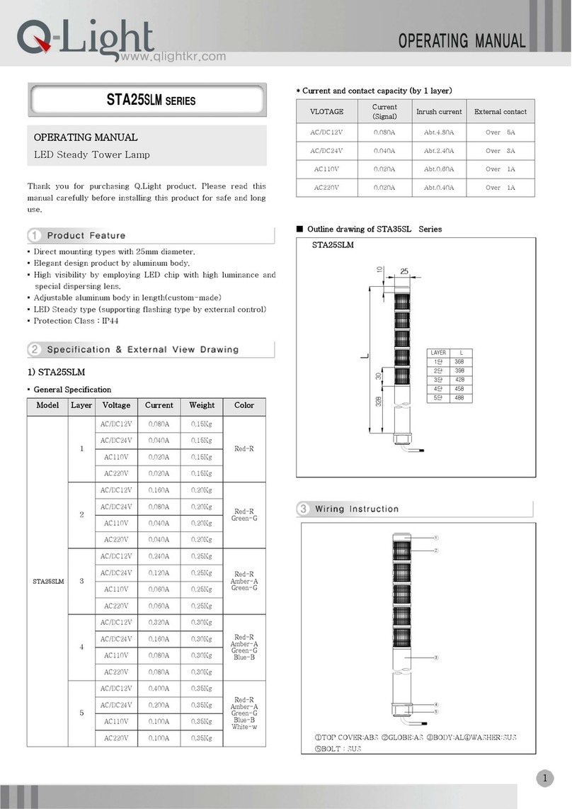 Qlight STA25SLM Series User manual