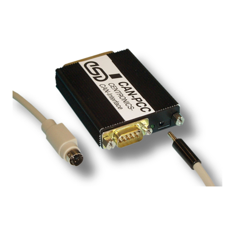 ESD CAN - PCC User manual ESD CAN - PCC User manual