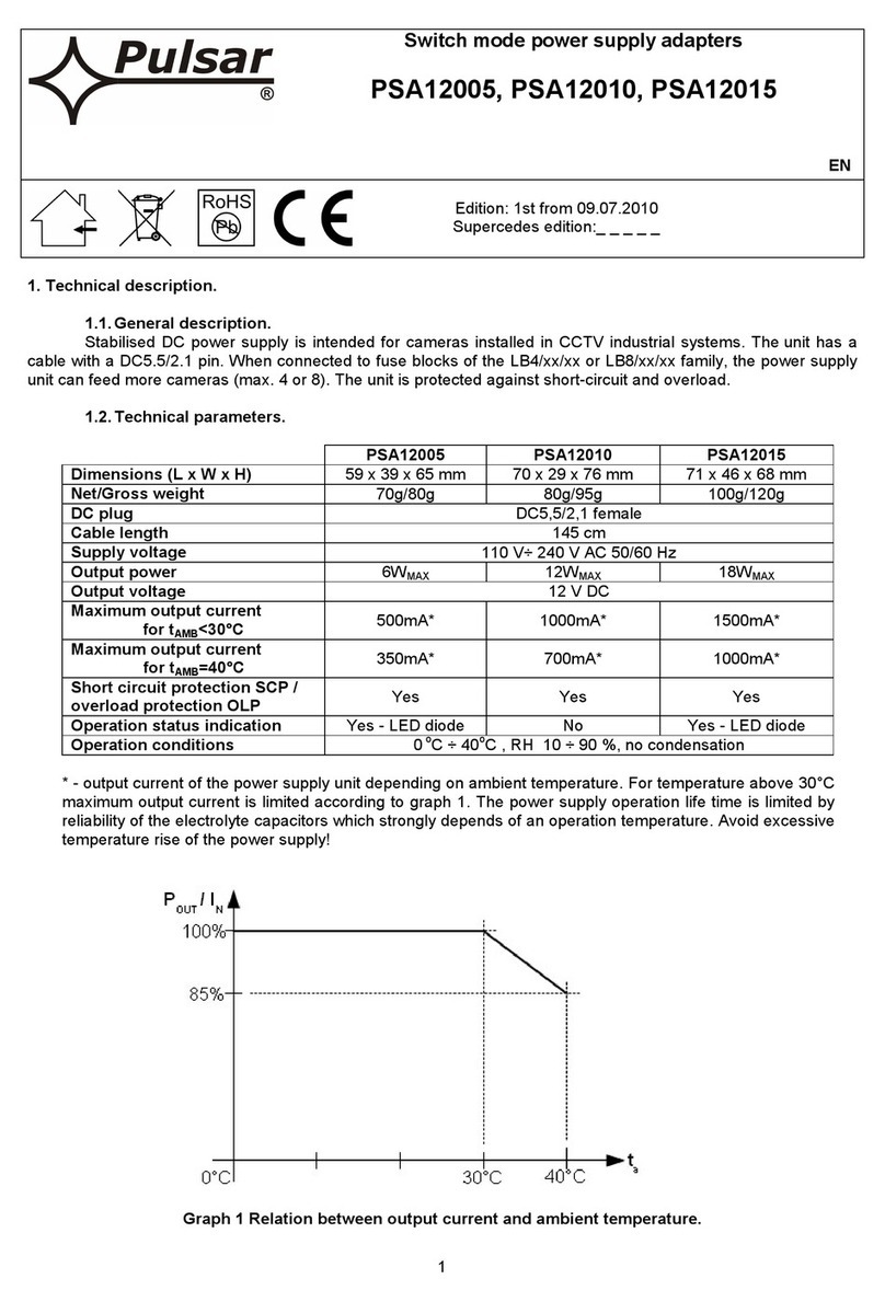 Pulsar PSA12005 User manual