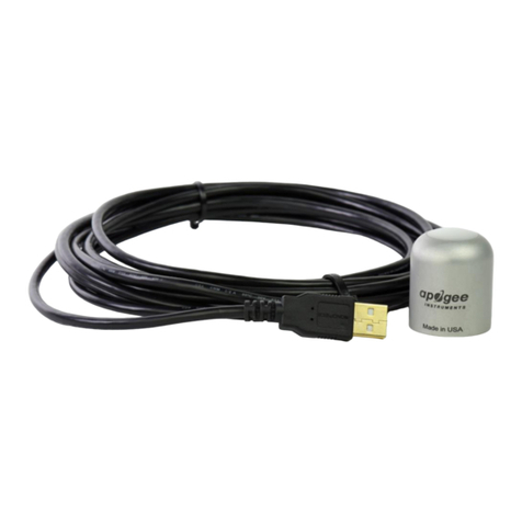 Apogee Instruments SQ-616 User manual
