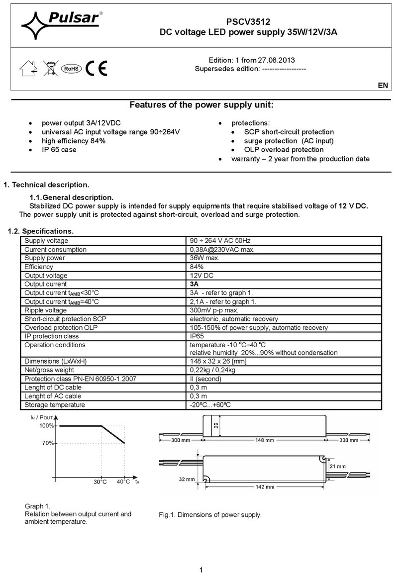 Pulsar PSCV3512 User manual