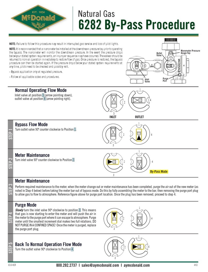 MCDonald 6282 instructions