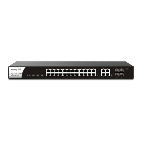 Draytek VigorSwitch G1280 User manual Draytek VigorSwitch G1280 User manual