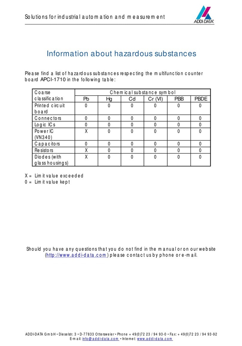 Addi-Data APCI-1710 Parts list manual