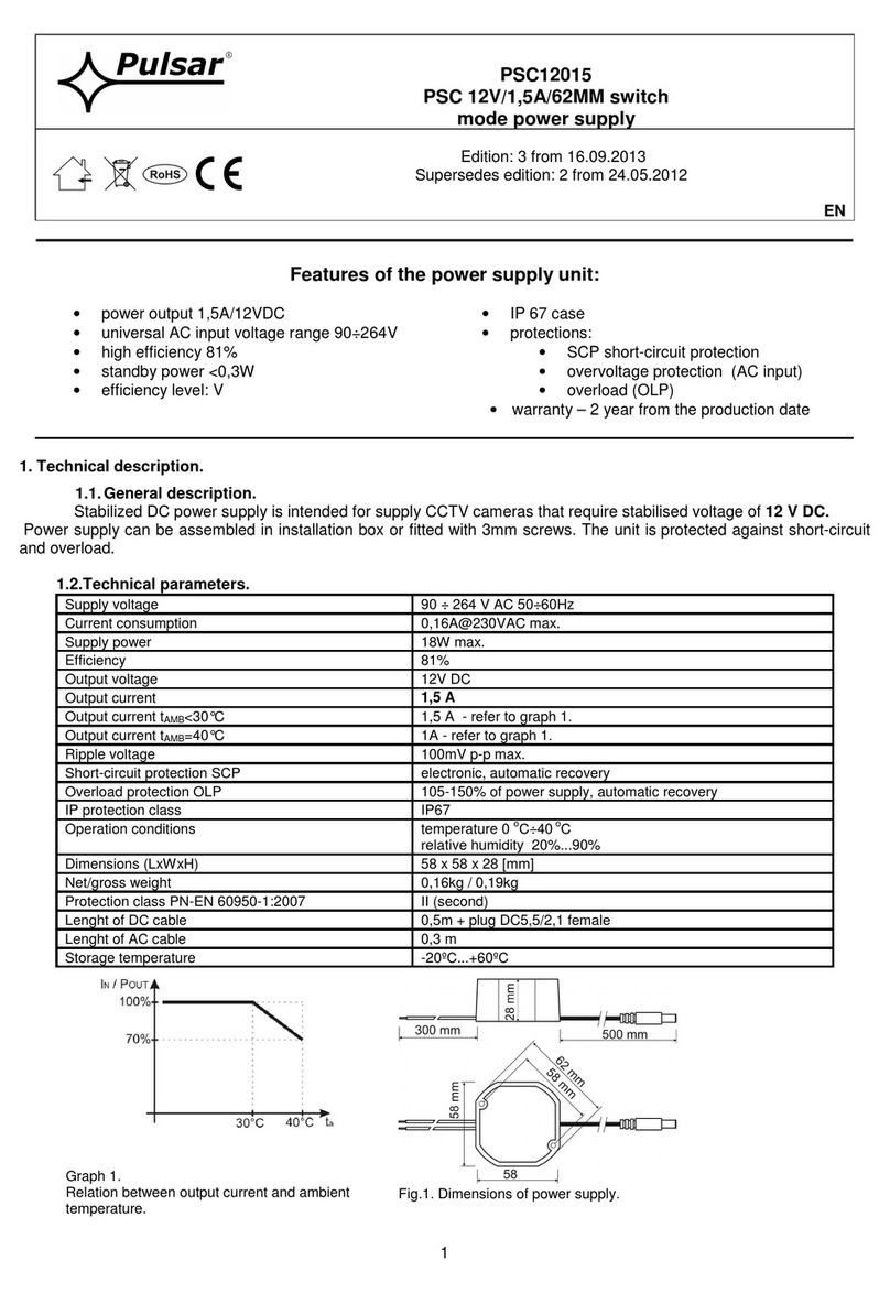 Pulsar PSC12015 User manual