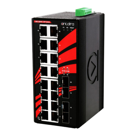 ANTAIRA LNX-2004G-SFP Series User manual ANTAIRA LNX-2004G-SFP Series User manual