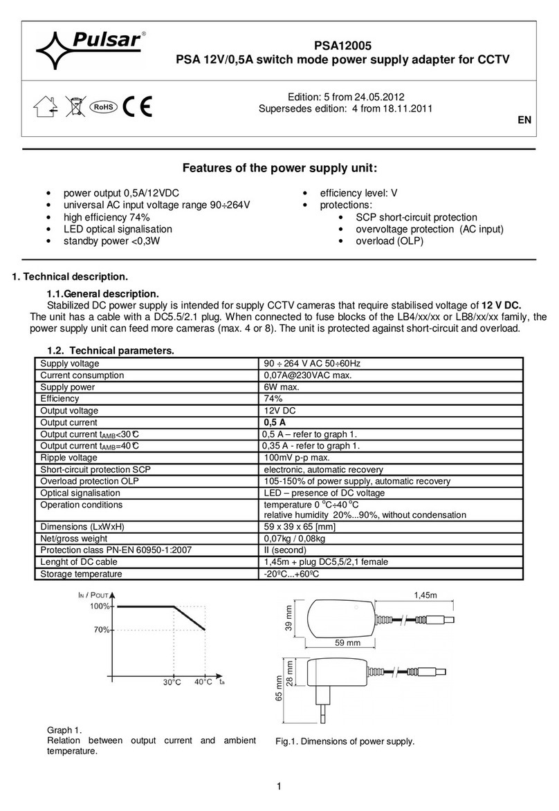 Pulsar PSA12005 User manual