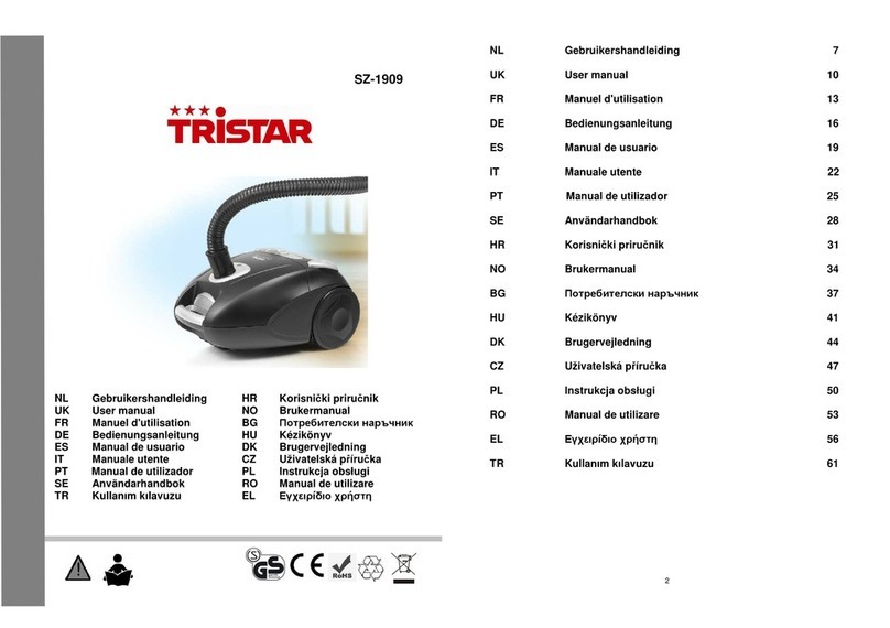 TriStar SZ-1909 User manual