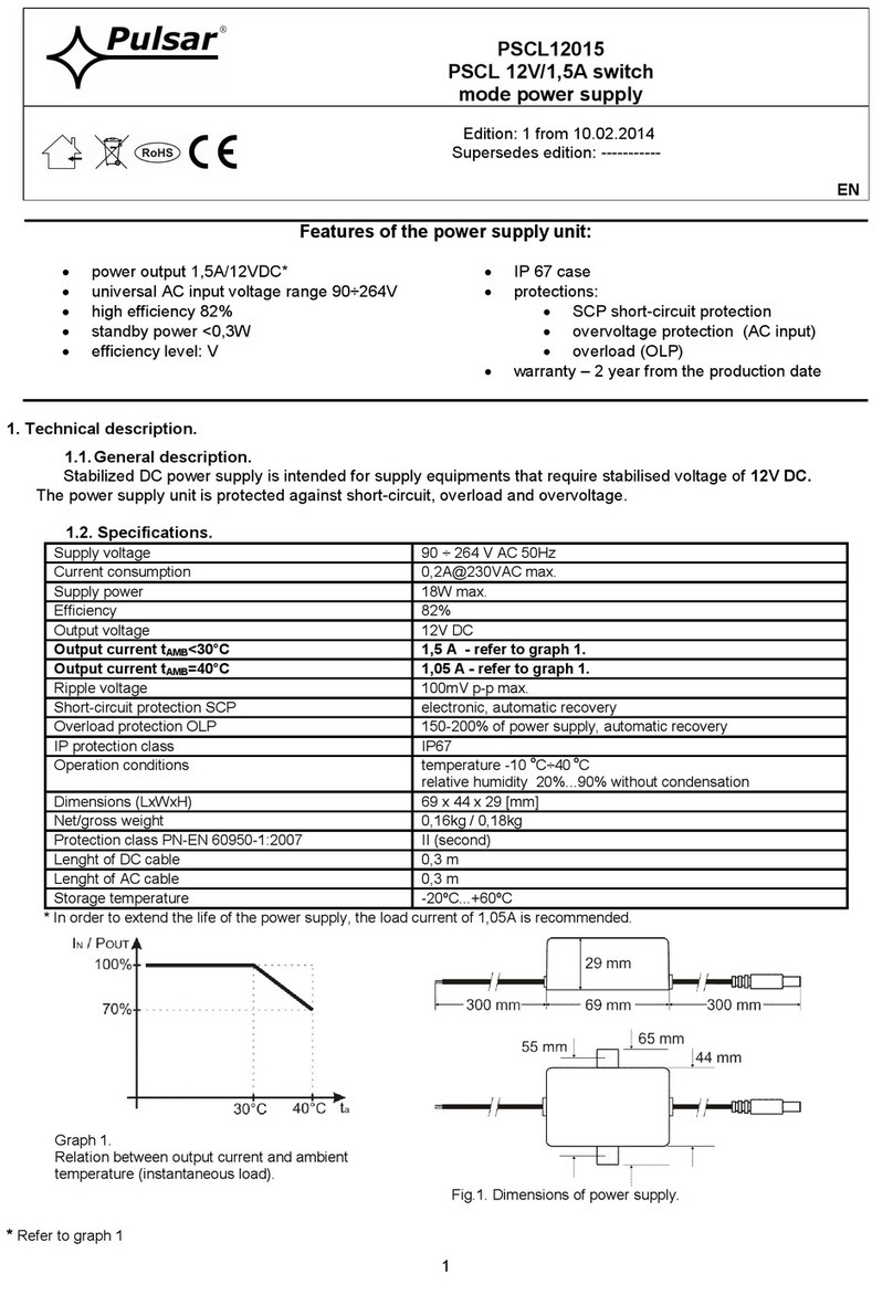 Pulsar PSCL12015 User manual
