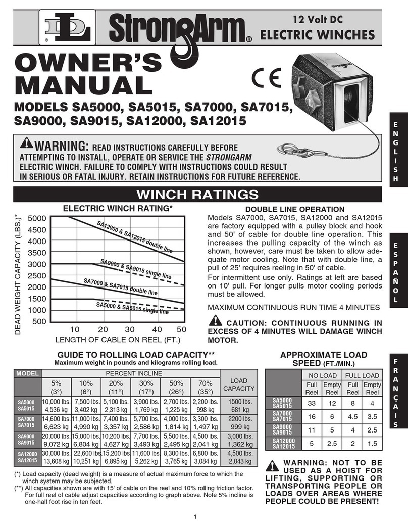 Strongarm SA5015 owner's manual