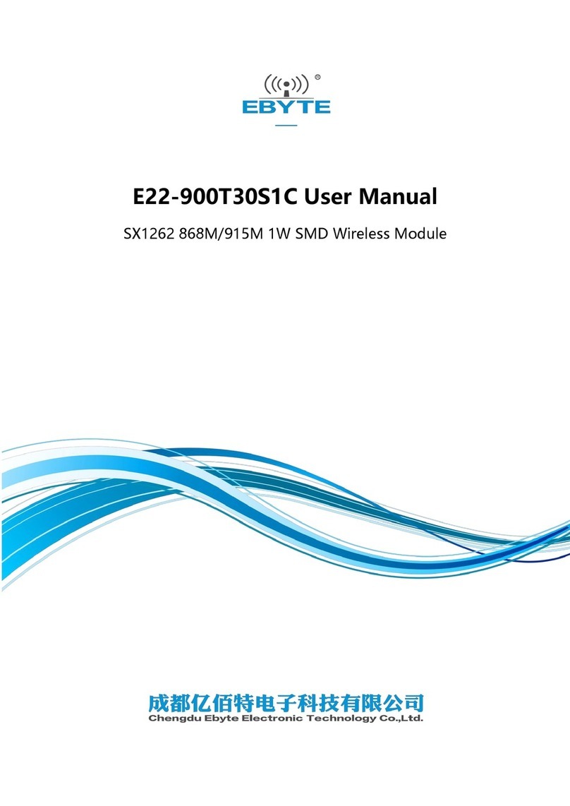 Ebyte E22-900T30S1C User manual