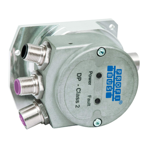 Lika Posicontrol IF55 LIN CB Series User manual