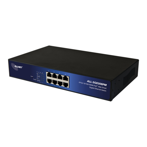 Allnet ALL-SG8308PM User manual