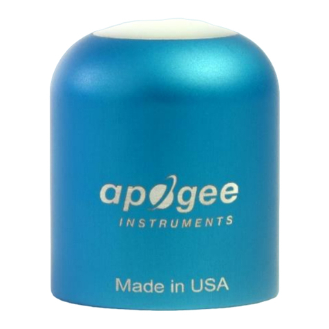 Apogee SQ-512 User manual