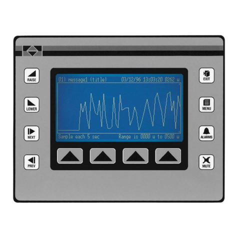 red lion GL300 User manual