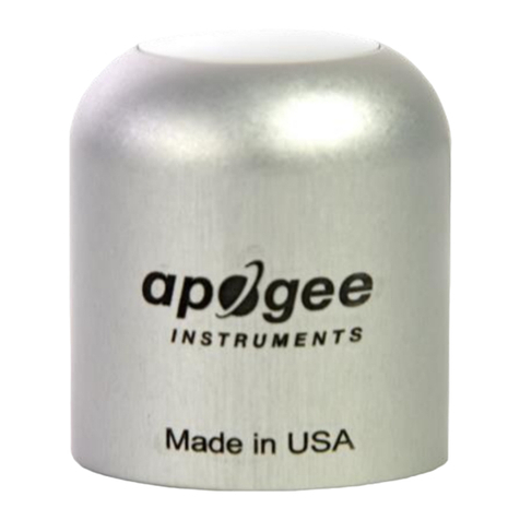 Apogee Instruments SQ-624-SS User manual