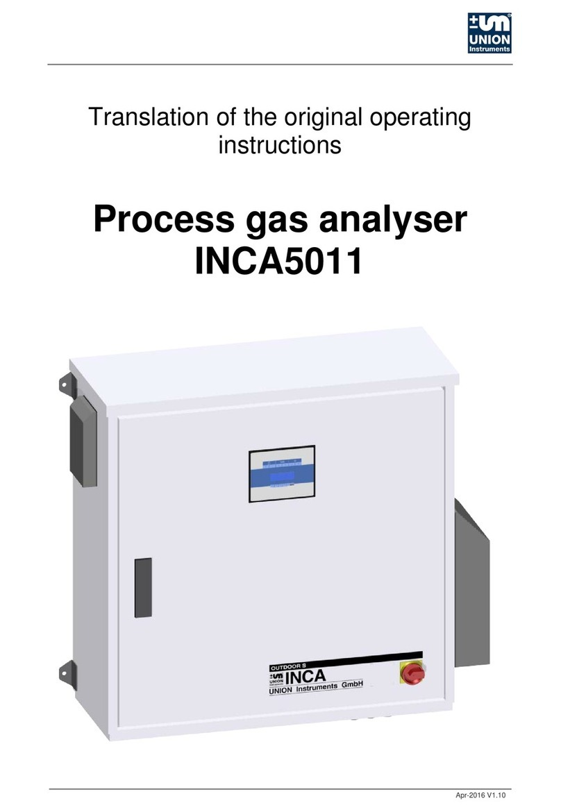 Union Instruments INCA5011 Quick guide