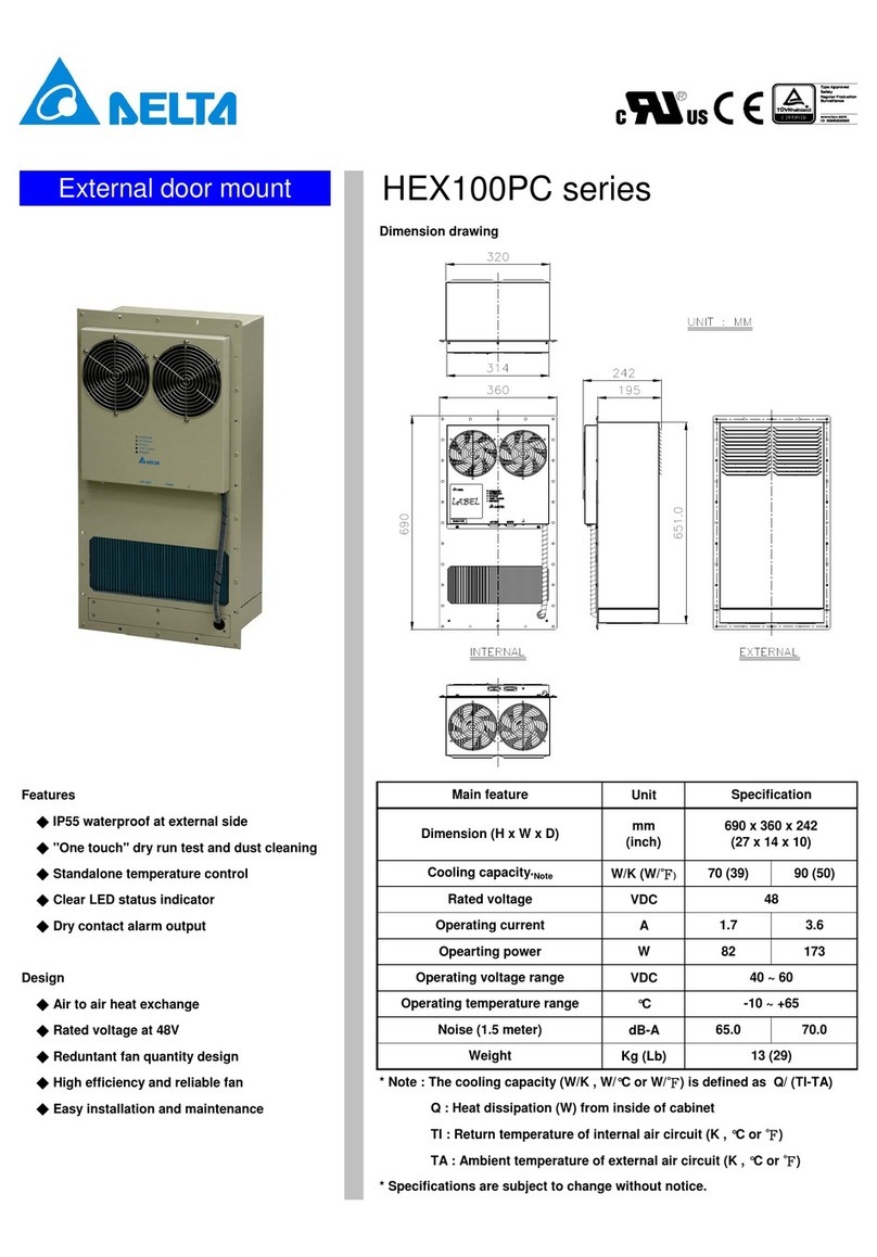 Delta HEX100PC Series User manual